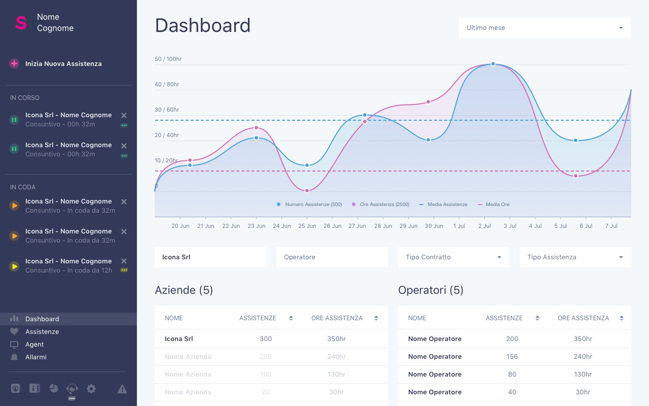 Dashboard e statistiche assistenza remota con Livecare Support